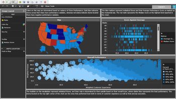 MicroStrategy Analytics Desktop screenshot 2