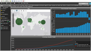 MicroStrategy Analytics Desktop screenshot 3