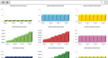 MindArray Minder screenshot 2