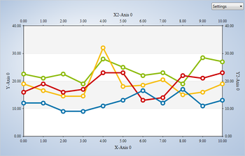 MindFusion Charting for WinForms screenshot