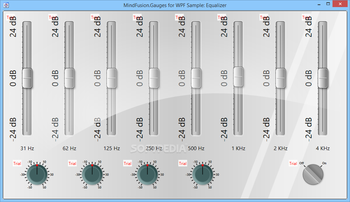 MindFusion.Charting for WPF screenshot 17