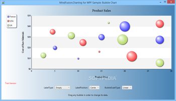 MindFusion.Charting for WPF screenshot 4