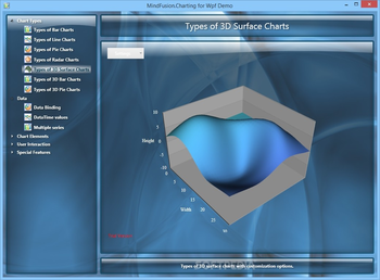 MindFusion.Charting for WPF screenshot 7