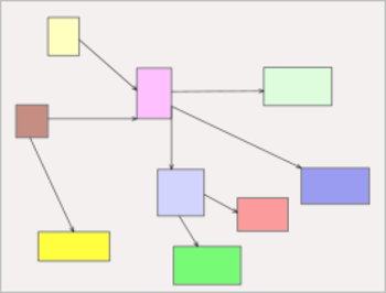 MindFusion.Diagramming for JavaScript screenshot