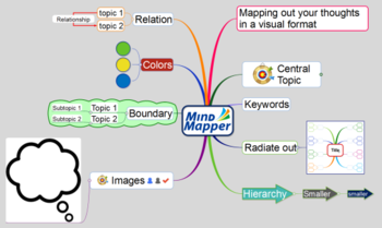 MindMapper 16 Arena screenshot 3