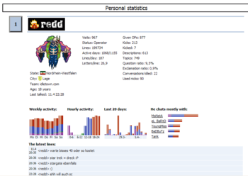 mIRCStats screenshot