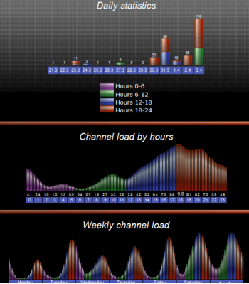 mIRCStats screenshot 2