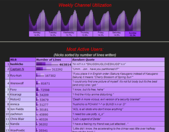 mIRCStats screenshot 3