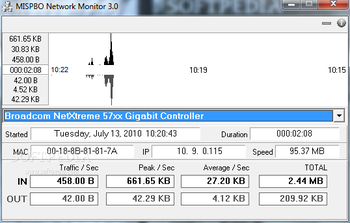 MISPBO Network Monitor screenshot