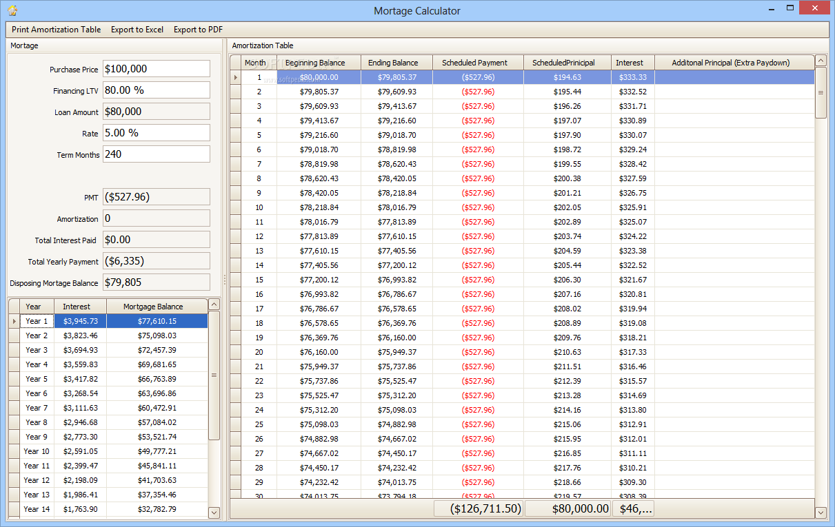 mortgage calculator maui