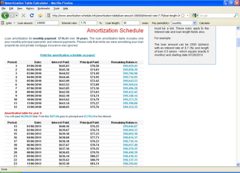 Mortgage Loan Calculator Toolbar with Amortization Schedule screenshot