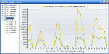 Mouse and Key Counter screenshot