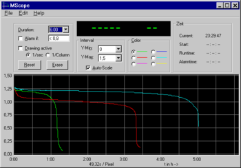 MScope screenshot 2