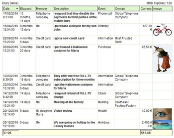 MSD TopDiary Multiuser screenshot 3