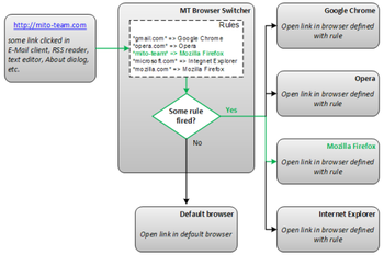 MT Browser Switcher screenshot
