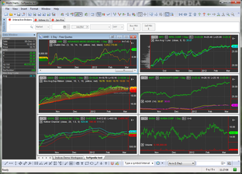 MultiCharts screenshot