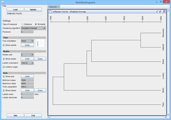 MultiDendrograms screenshot