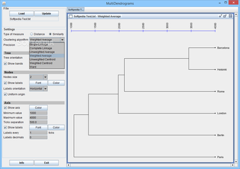MultiDendrograms screenshot 2