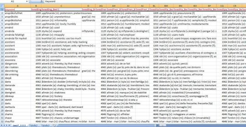 Multilingual Dictionary Database screenshot 5