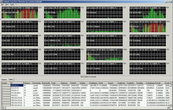 Multiple Interface Watcher screenshot