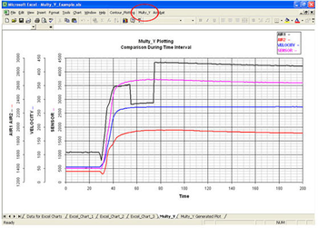 Multiple Y Axes For Excel screenshot