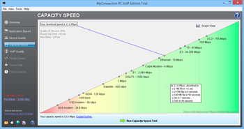 MyConnection PC VoIP Edition screenshot 6