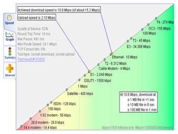 MySpeed Standard screenshot