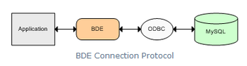 MySQL Data Access Components screenshot 4