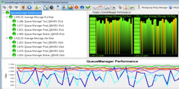 Nastel MQSonar screenshot 2