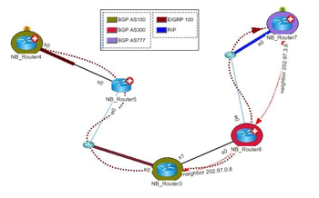 NetBrain Workstation Personal Edition+ screenshot