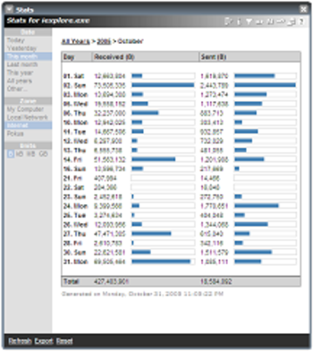 NetLimiter Pro 3  screenshot 2