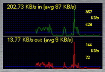 NetSpeed screenshot