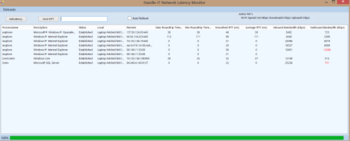 Network Latency Monitor screenshot