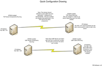 Network Traffic Generator and Monitor screenshot 3