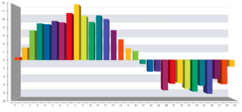 Nevron .NET Vision for Chart screenshot