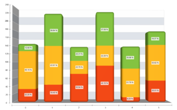 Nevron .NET Vision for Chart screenshot 2