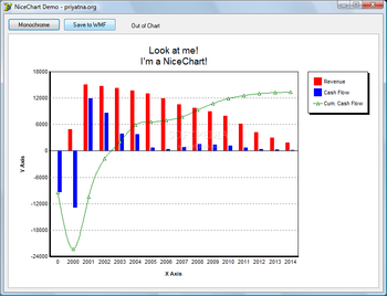 NiceChart screenshot