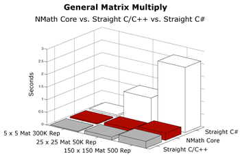 NMath Stats screenshot