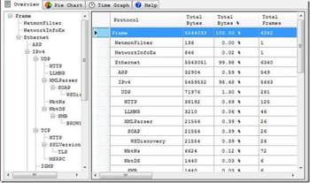 NMTopProtocols  screenshot