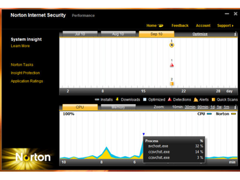 Norton Antivirus screenshot 2