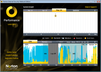 Norton Internet Security Netbook Edition 2010 screenshot 8