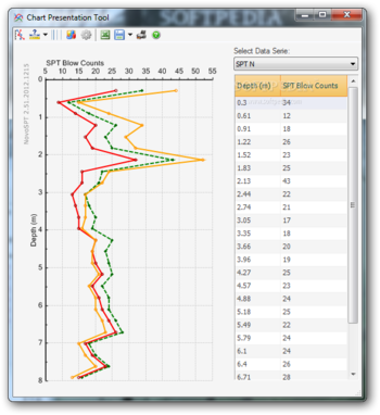 NovoSPT (SPT Correlation Program) screenshot 8