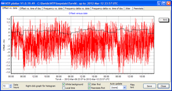 NTP Plotter screenshot 4