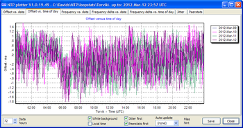 NTP Plotter screenshot 5