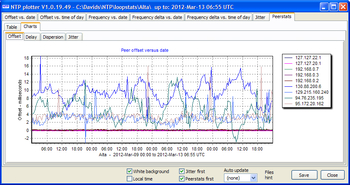 NTP Plotter screenshot 6