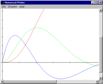 Numerical Plotter screenshot