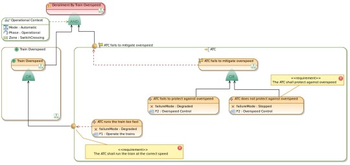 Obeo Designer screenshot