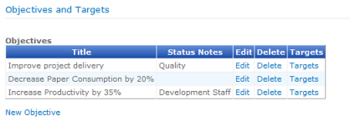 Objectives and Targets Web Part screenshot