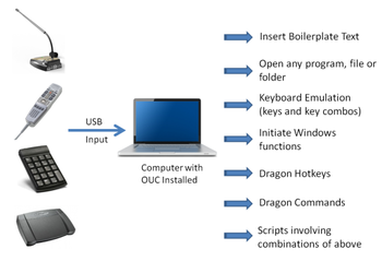 Octopus USB Controller screenshot