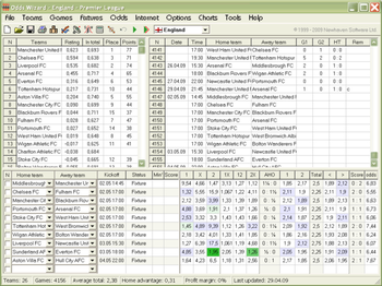 Odds Wizard screenshot 2